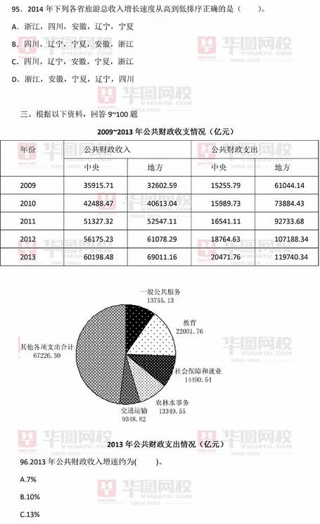 2015年河北省政法干警考试行测真题及答案解析 估分入口（法硕）