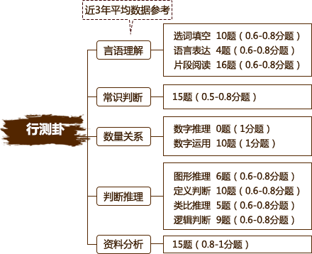 2016年四川省公务员考试